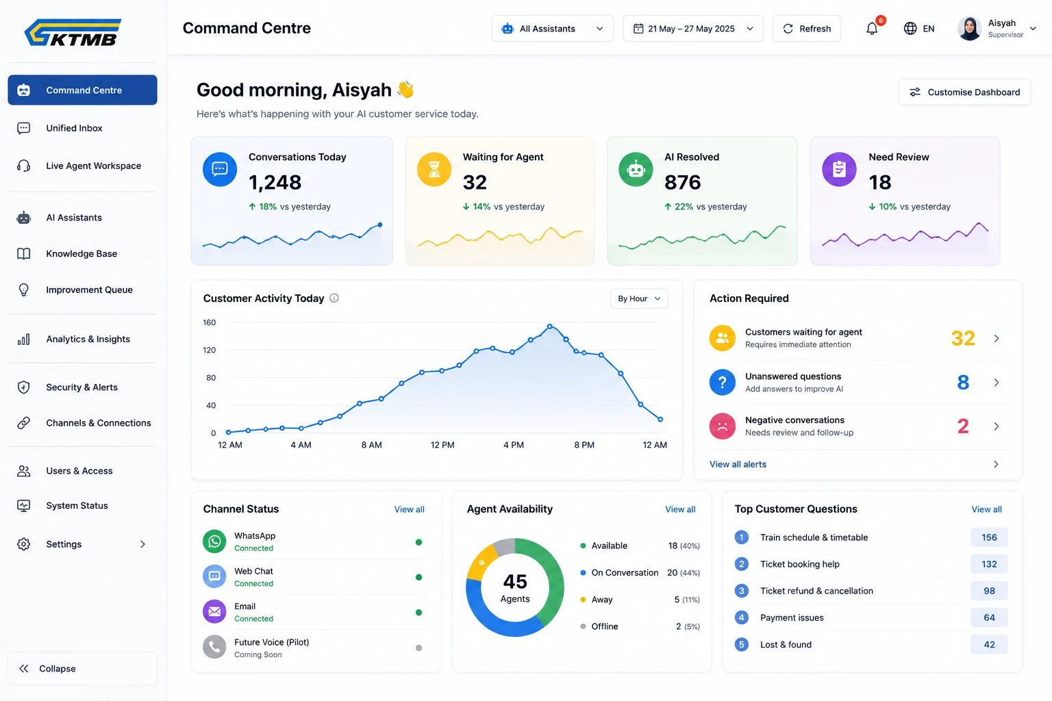 Operational dashboard example