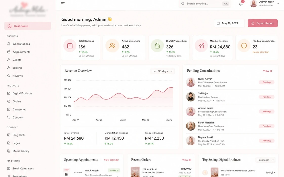 Maternity consultation dashboard